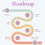 roadmap to success